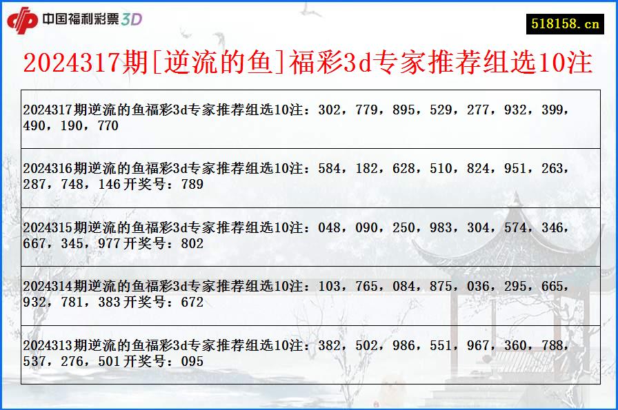 2024317期[逆流的鱼]福彩3d专家推荐组选10注