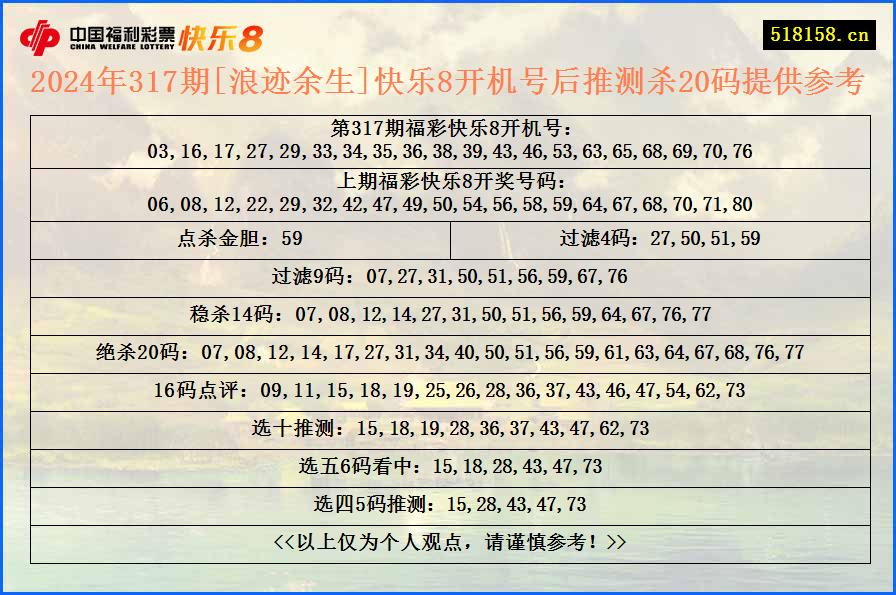 2024年317期[浪迹余生]快乐8开机号后推测杀20码提供参考