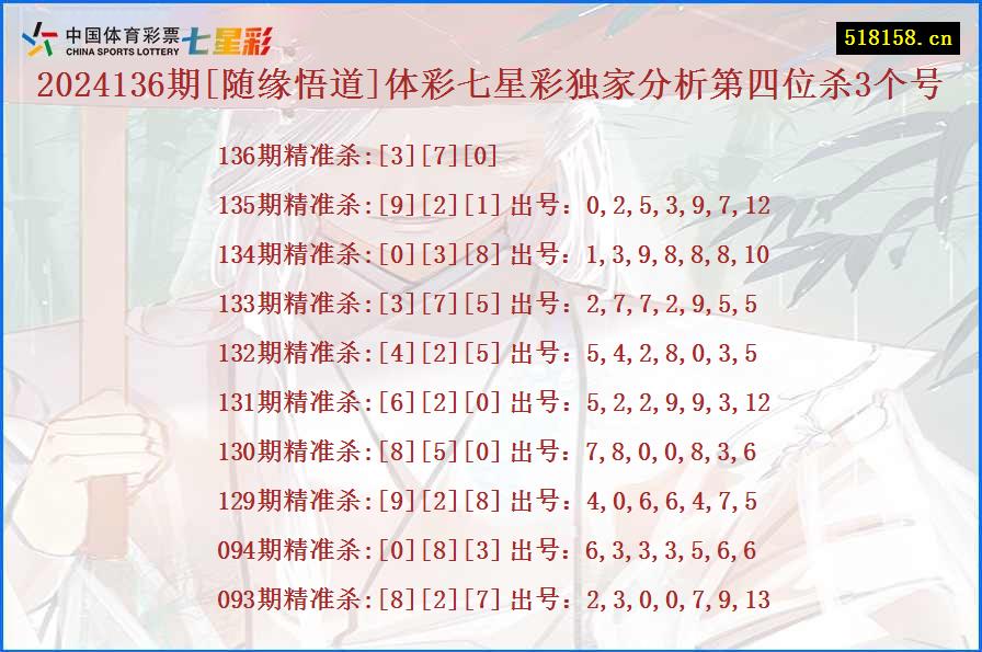 2024136期[随缘悟道]体彩七星彩独家分析第四位杀3个号