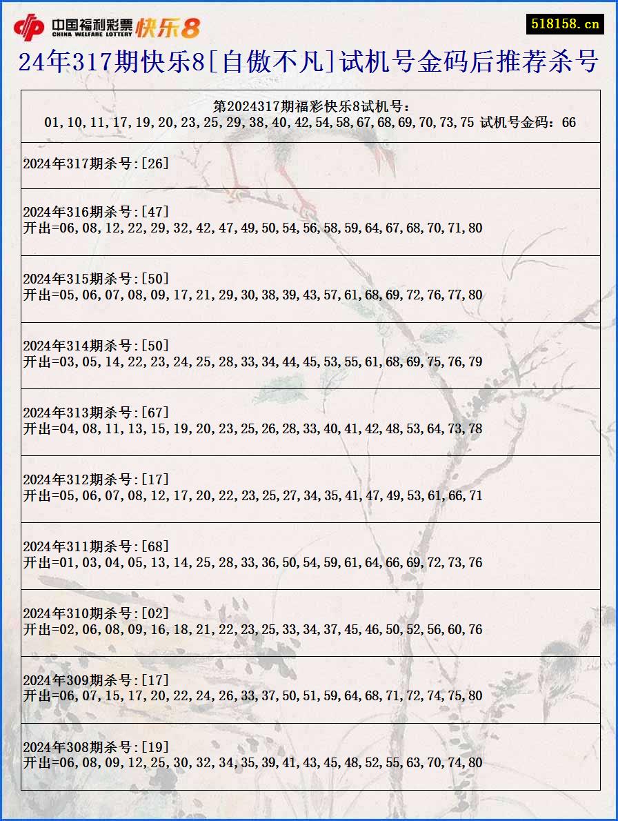 24年317期快乐8[自傲不凡]试机号金码后推荐杀号