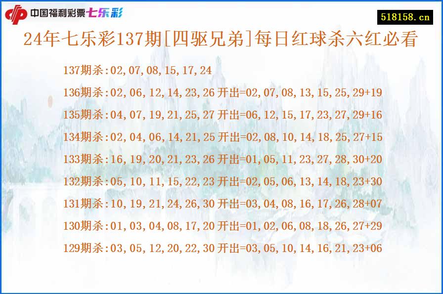 24年七乐彩137期[四驱兄弟]每日红球杀六红必看