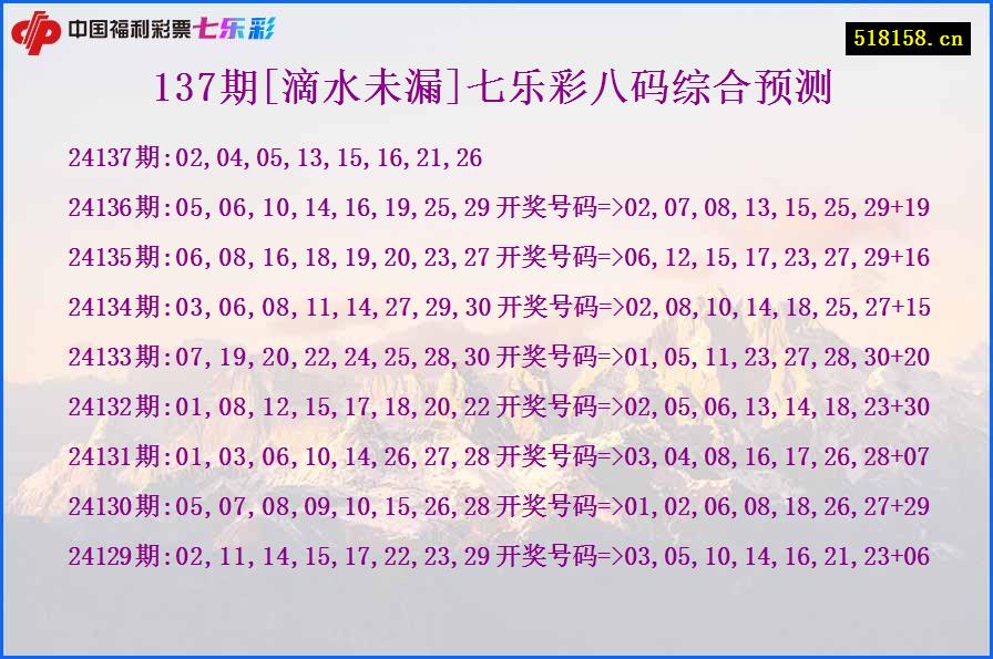 137期[滴水未漏]七乐彩八码综合预测