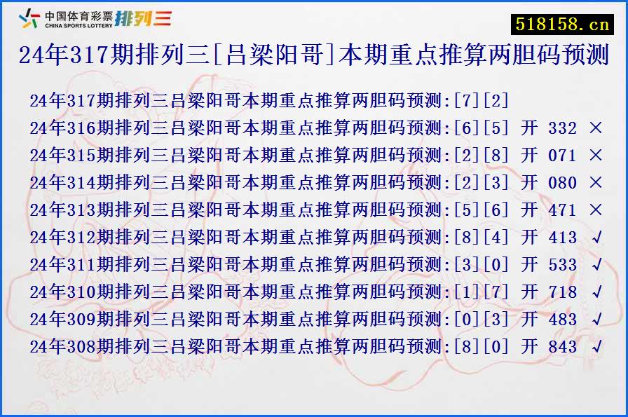 24年317期排列三[吕梁阳哥]本期重点推算两胆码预测