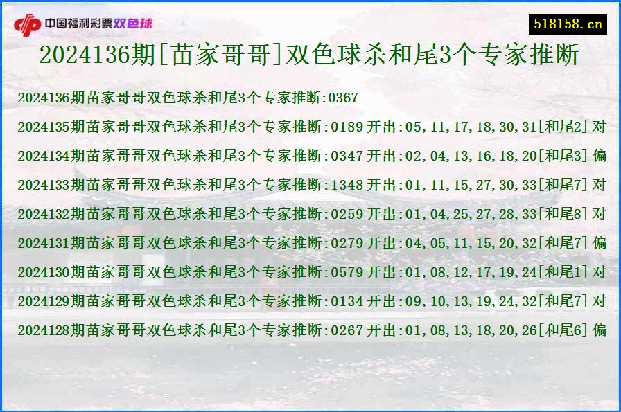 2024136期[苗家哥哥]双色球杀和尾3个专家推断