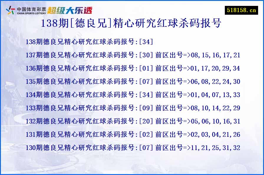 138期[德良兄]精心研究红球杀码报号