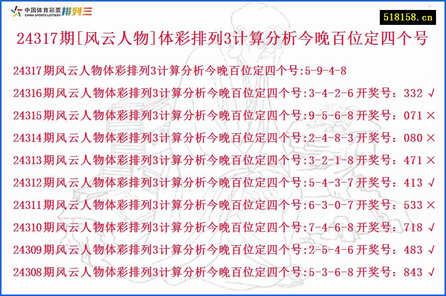 24317期[风云人物]体彩排列3计算分析今晚百位定四个号