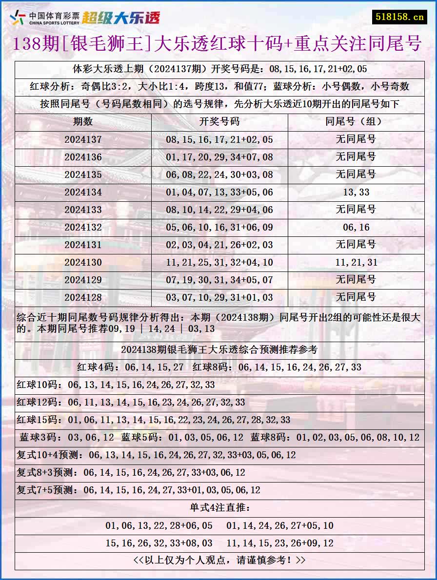 138期[银毛狮王]大乐透红球十码+重点关注同尾号