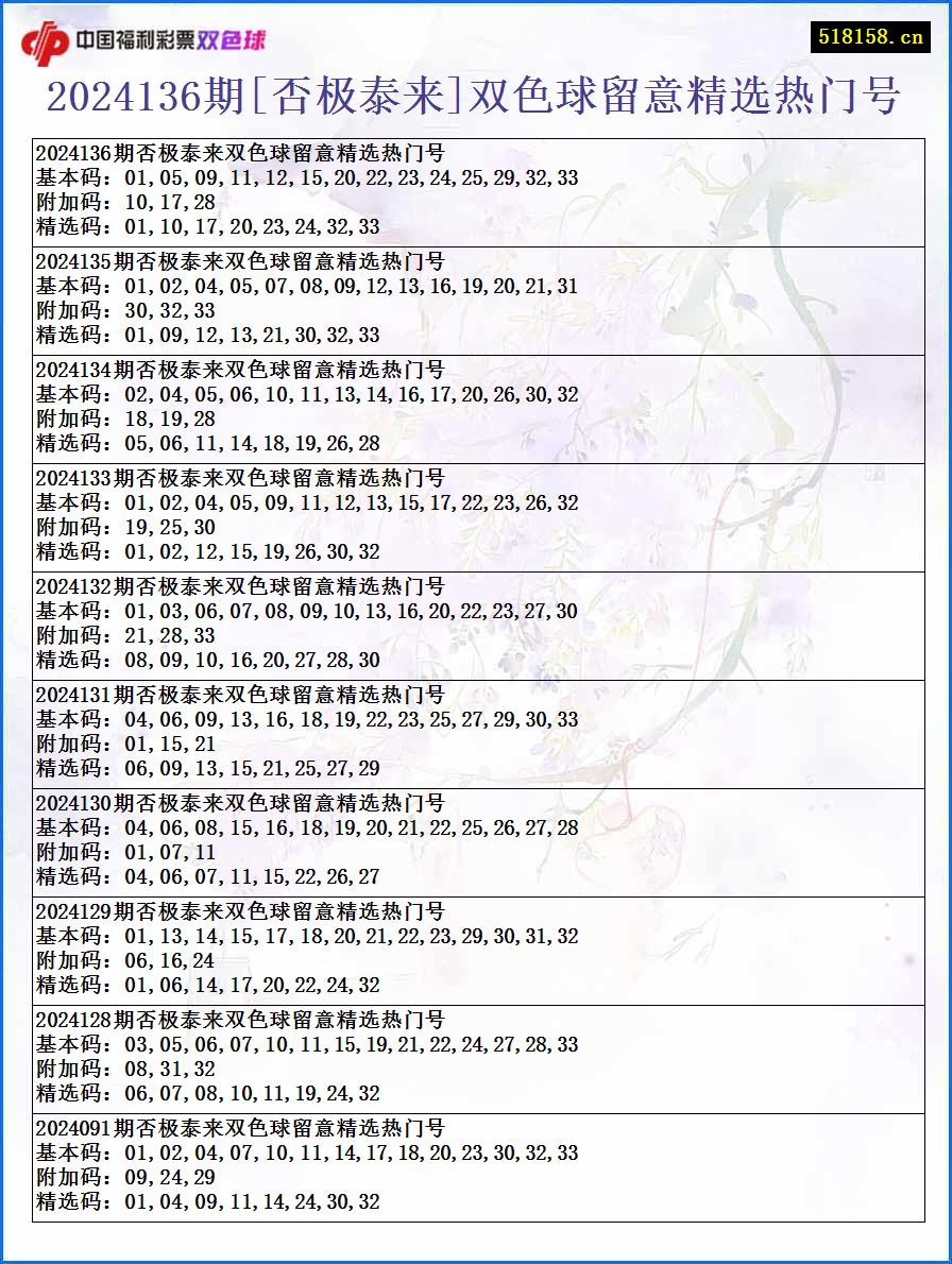 2024136期[否极泰来]双色球留意精选热门号