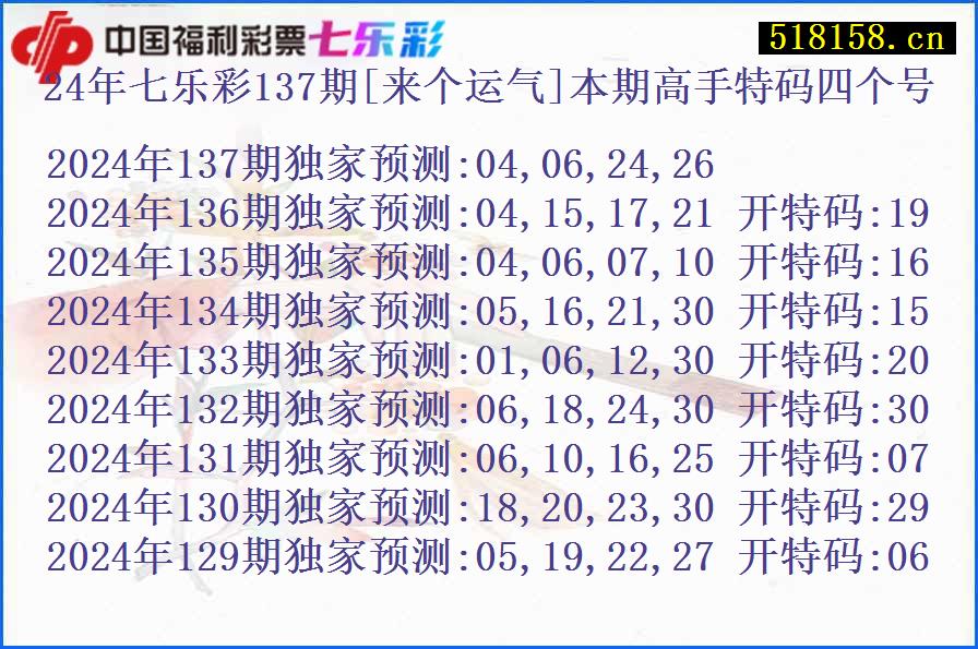 24年七乐彩137期[来个运气]本期高手特码四个号