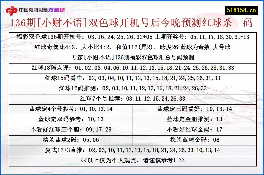 136期[小财不语]双色球开机号后今晚预测红球杀一码