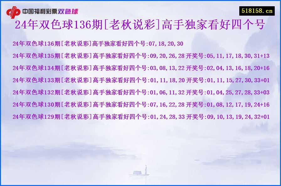 24年双色球136期[老秋说彩]高手独家看好四个号