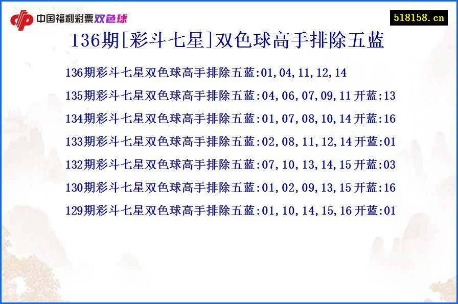 136期[彩斗七星]双色球高手排除五蓝