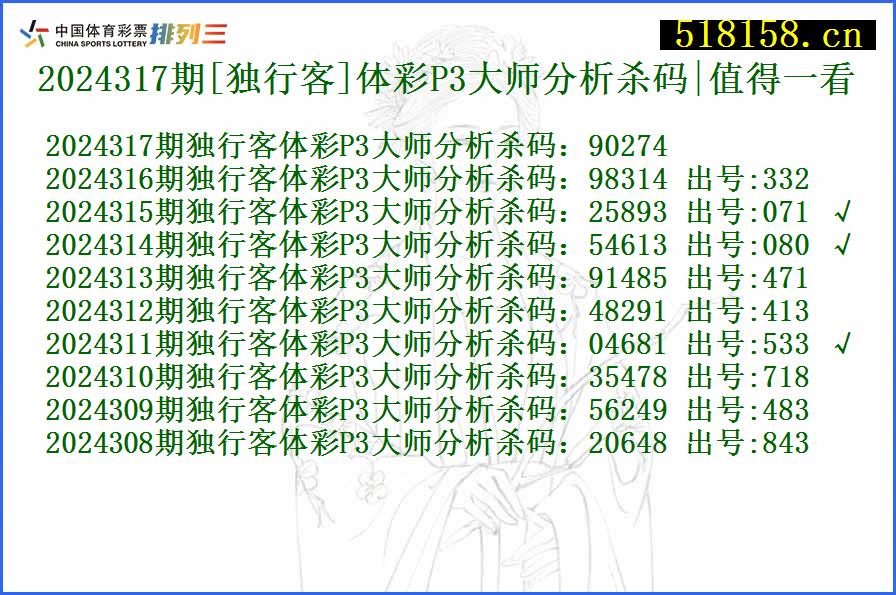 2024317期[独行客]体彩P3大师分析杀码|值得一看