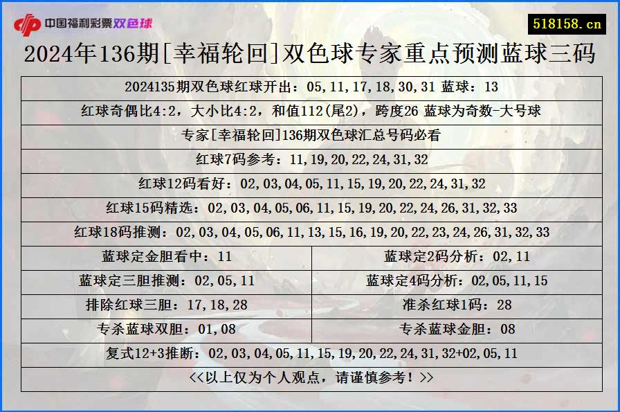 2024年136期[幸福轮回]双色球专家重点预测蓝球三码