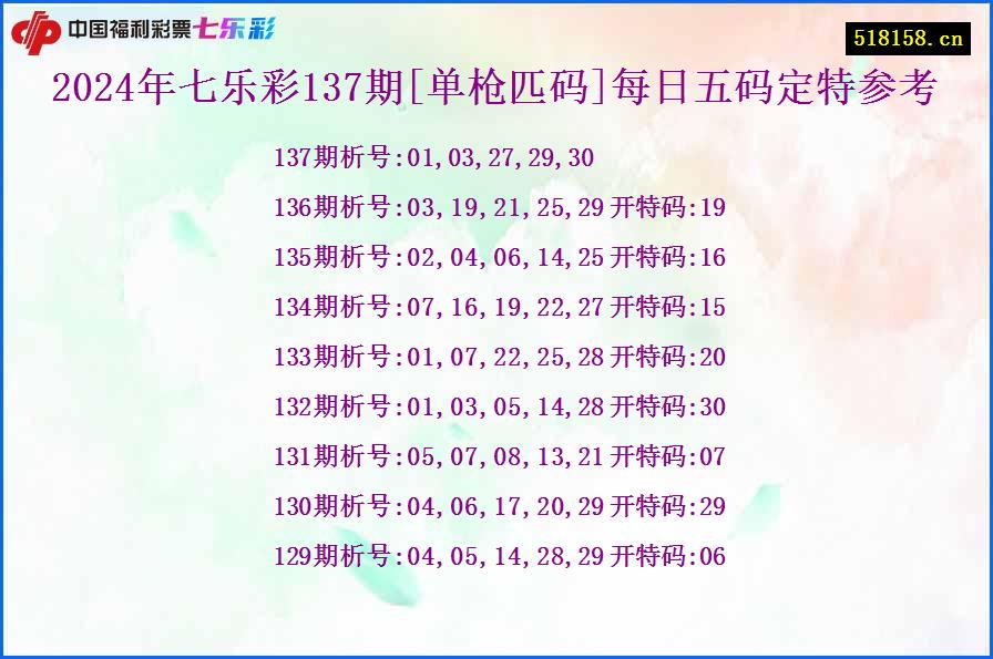 2024年七乐彩137期[单枪匹码]每日五码定特参考