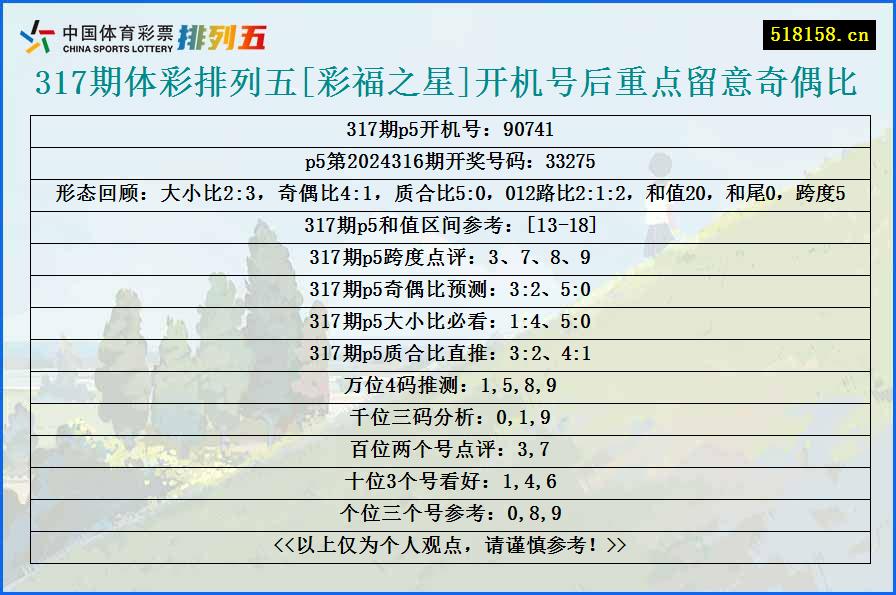 317期体彩排列五[彩福之星]开机号后重点留意奇偶比