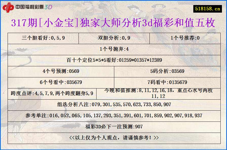 317期[小金宝]独家大师分析3d福彩和值五枚