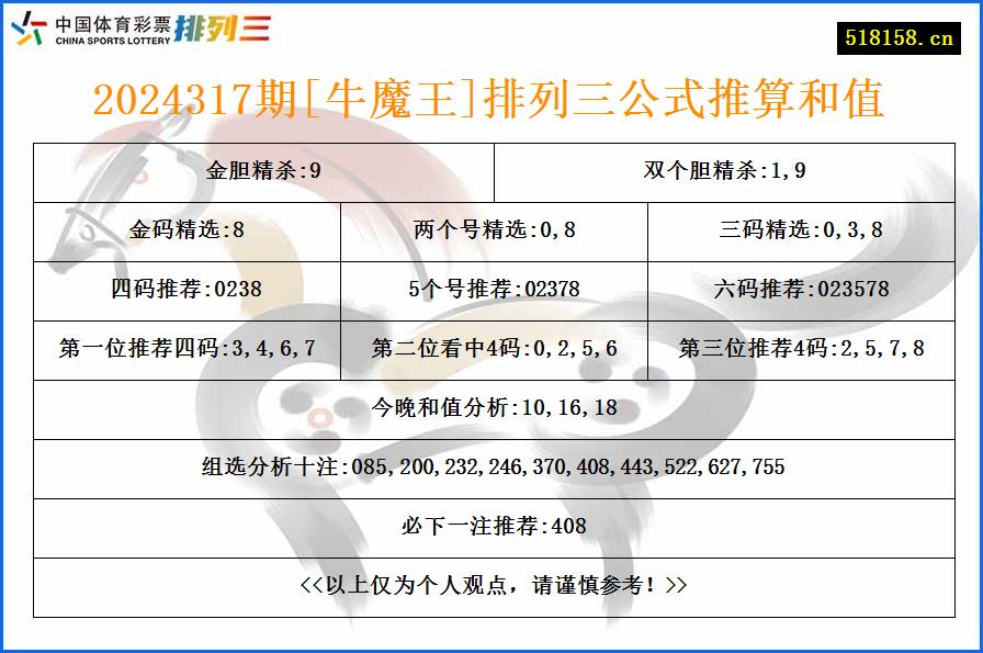 2024317期[牛魔王]排列三公式推算和值