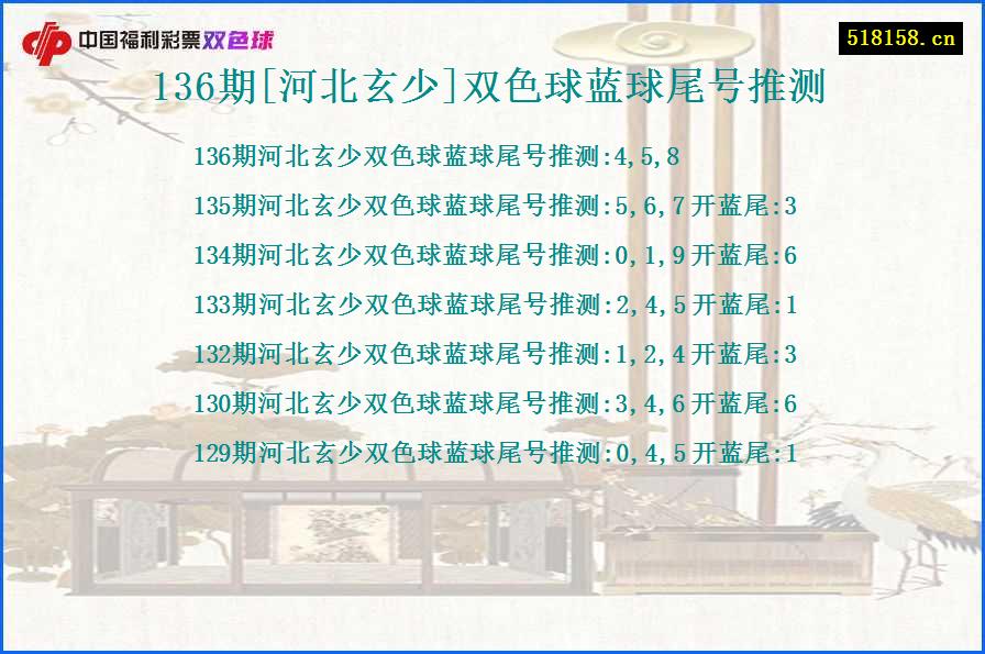 136期[河北玄少]双色球蓝球尾号推测