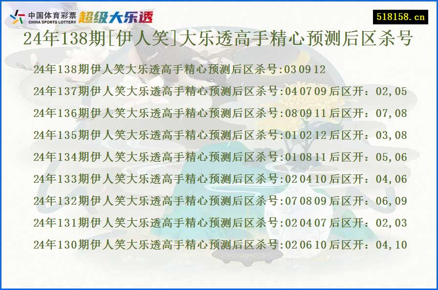 24年138期[伊人笑]大乐透高手精心预测后区杀号