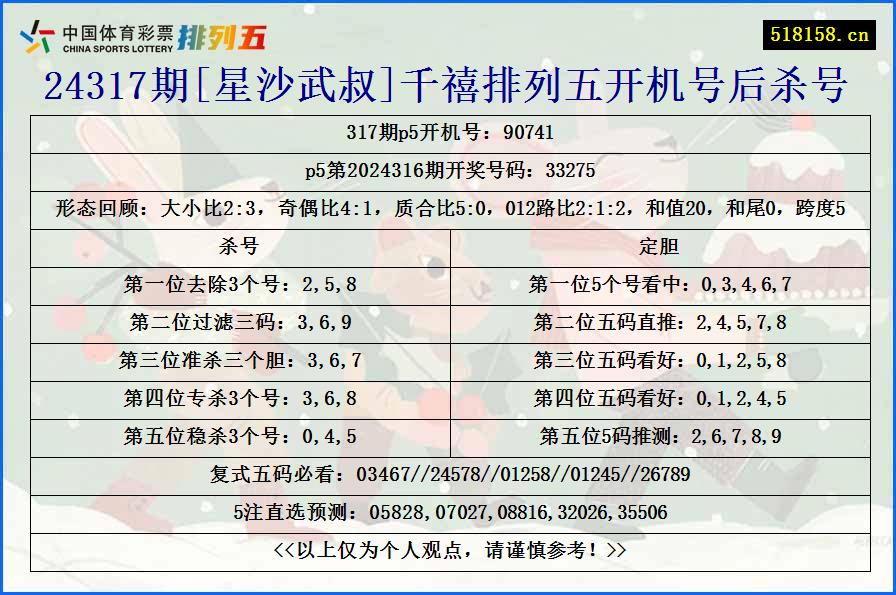 24317期[星沙武叔]千禧排列五开机号后杀号