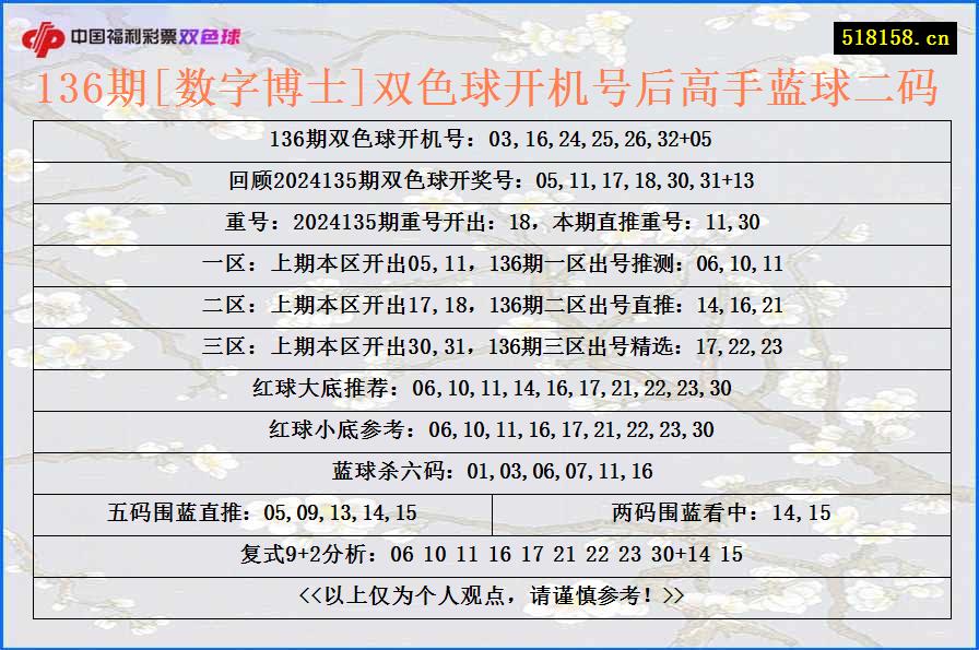 136期[数字博士]双色球开机号后高手蓝球二码