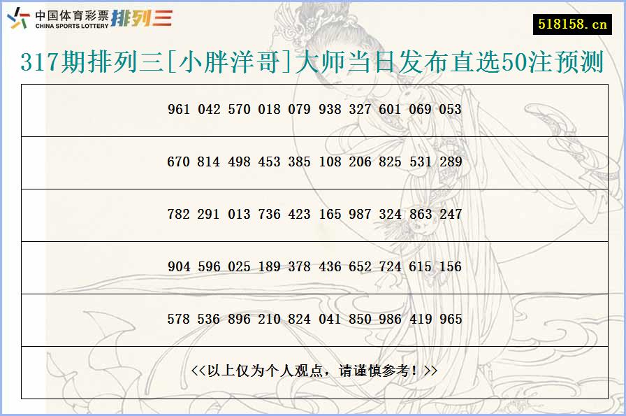 317期排列三[小胖洋哥]大师当日发布直选50注预测