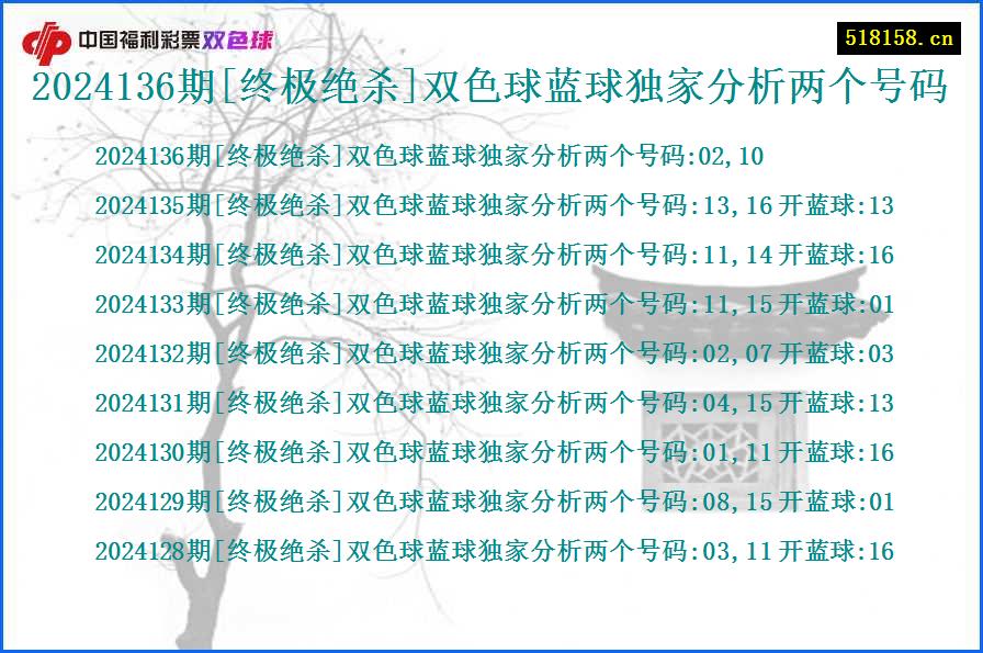 2024136期[终极绝杀]双色球蓝球独家分析两个号码