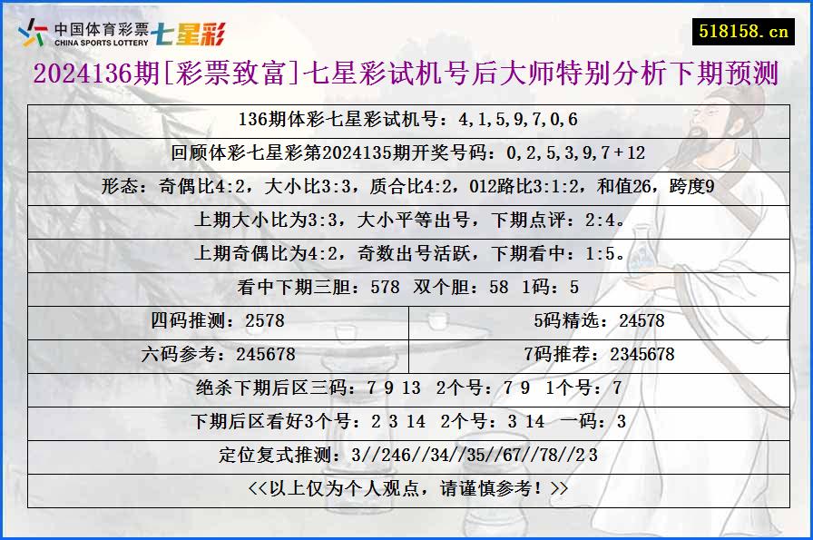 2024136期[彩票致富]七星彩试机号后大师特别分析下期预测