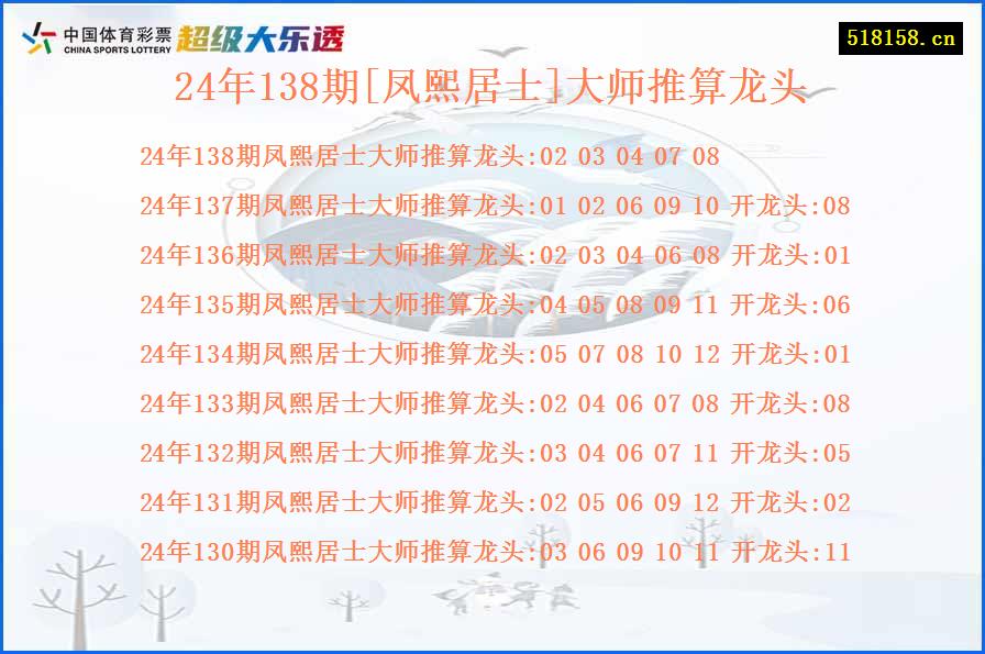 24年138期[凤熙居士]大师推算龙头