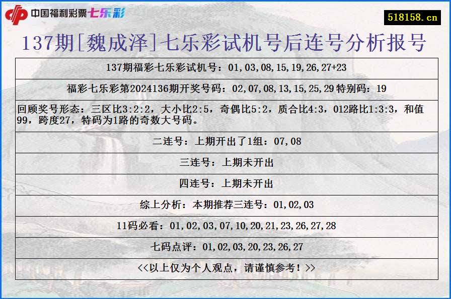 137期[魏成泽]七乐彩试机号后连号分析报号