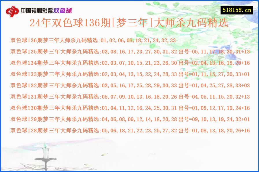 24年双色球136期[梦三年]大师杀九码精选