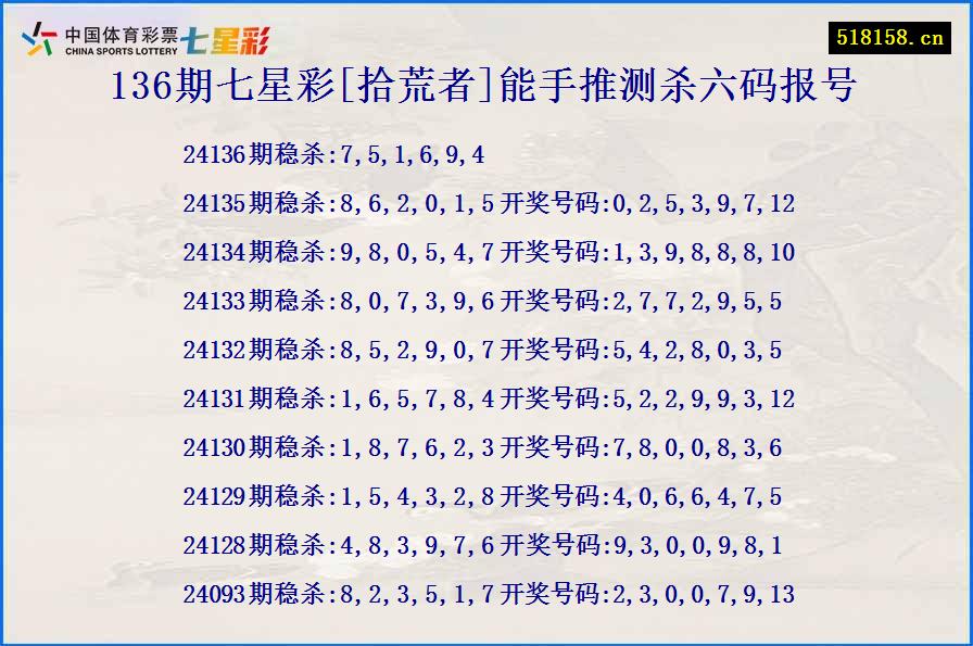 136期七星彩[拾荒者]能手推测杀六码报号