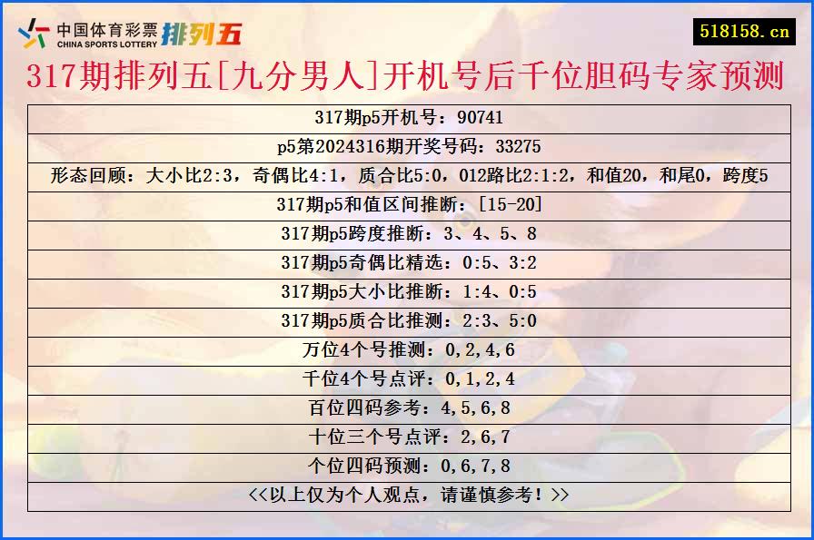 317期排列五[九分男人]开机号后千位胆码专家预测