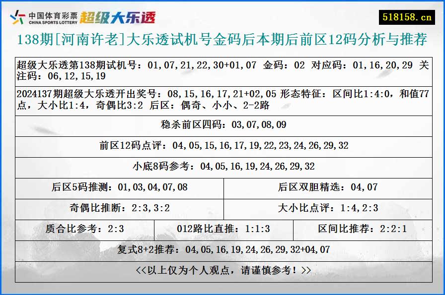 138期[河南许老]大乐透试机号金码后本期后前区12码分析与推荐