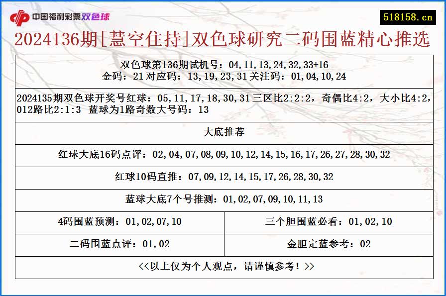 2024136期[慧空住持]双色球研究二码围蓝精心推选