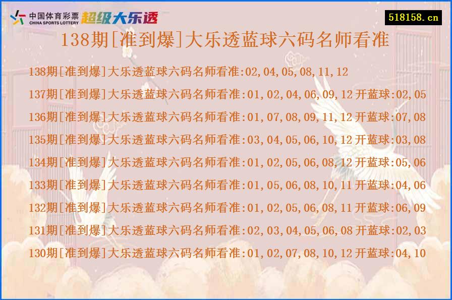 138期[准到爆]大乐透蓝球六码名师看准