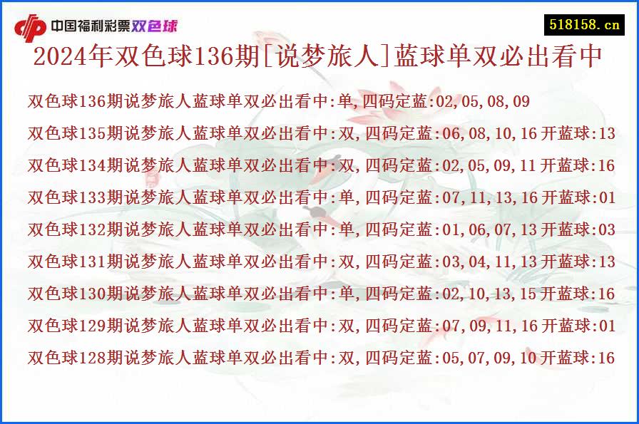 2024年双色球136期[说梦旅人]蓝球单双必出看中