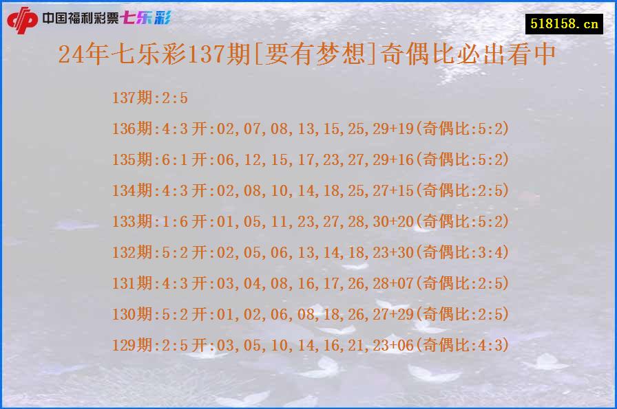 24年七乐彩137期[要有梦想]奇偶比必出看中