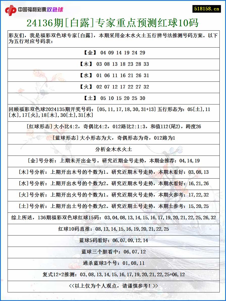 24136期[白露]专家重点预测红球10码