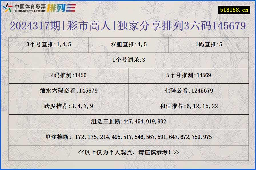 2024317期[彩市高人]独家分享排列3六码145679