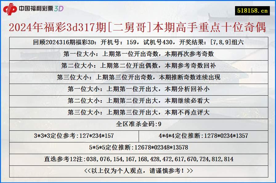 2024年福彩3d317期[二舅哥]本期高手重点十位奇偶