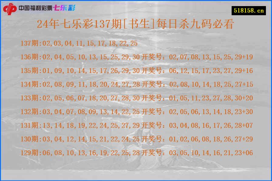 24年七乐彩137期[书生]每日杀九码必看
