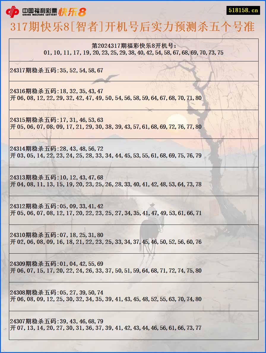 317期快乐8[智者]开机号后实力预测杀五个号准