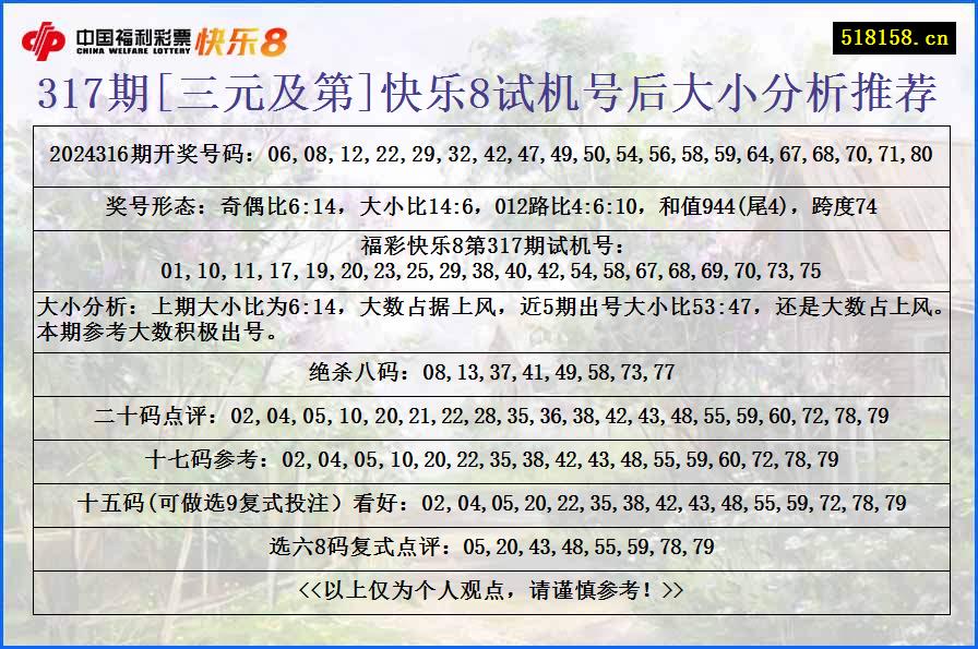 317期[三元及第]快乐8试机号后大小分析推荐