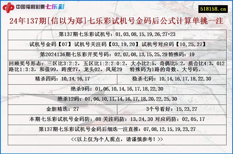 24年137期[信以为郑]七乐彩试机号金码后公式计算单挑一注