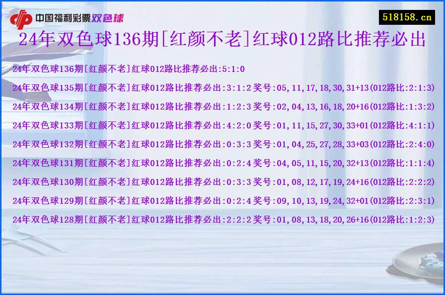 24年双色球136期[红颜不老]红球012路比推荐必出