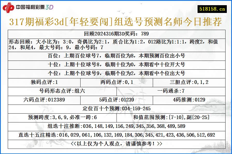 317期福彩3d[年轻要闯]组选号预测名师今日推荐