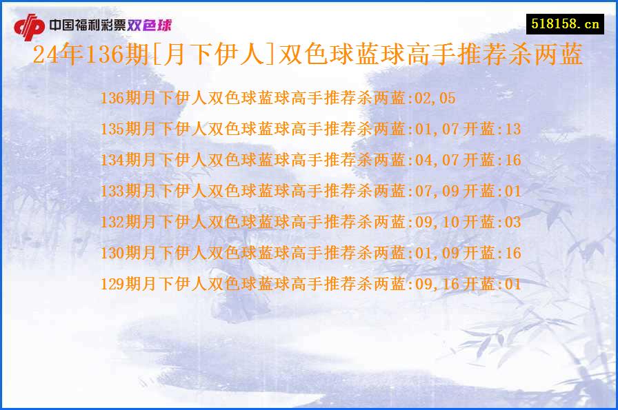 24年136期[月下伊人]双色球蓝球高手推荐杀两蓝