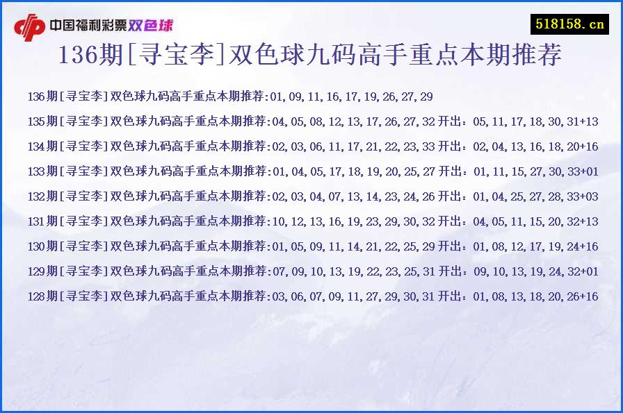 136期[寻宝李]双色球九码高手重点本期推荐